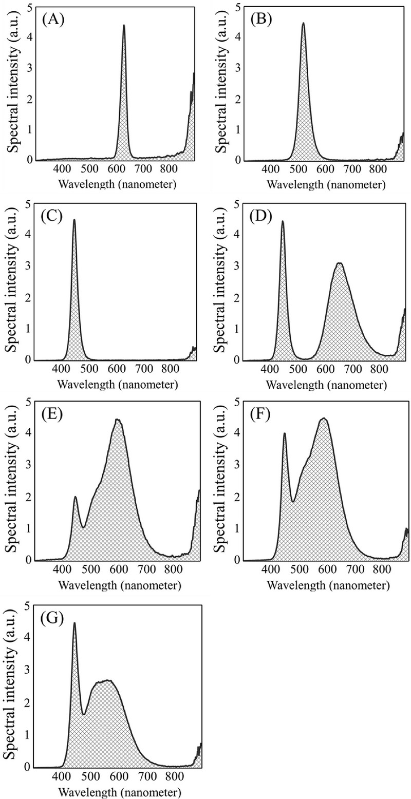 Fig. 1. 