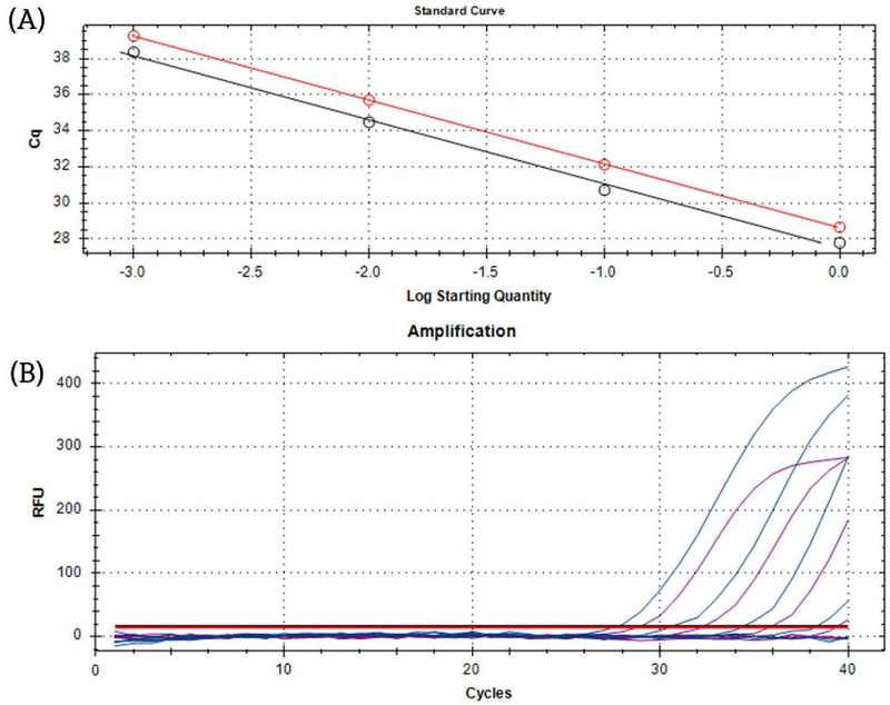 Fig. 7.