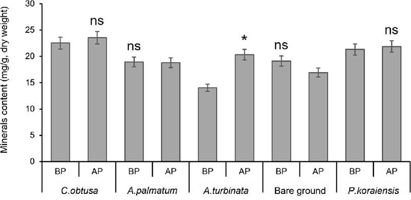 Fig. 2. Fig. 2.