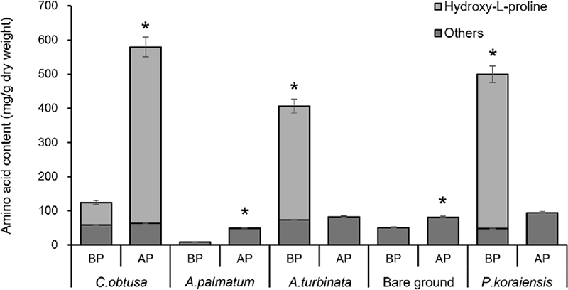 Fig. 3. Fig. 3.