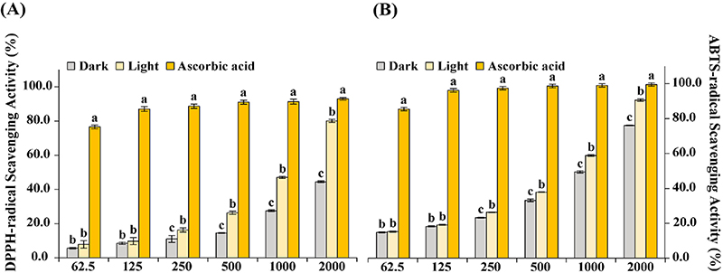 Fig. 2. Fig. 2.