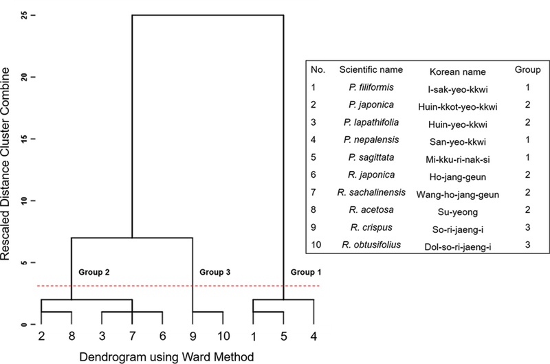 Fig 2. 