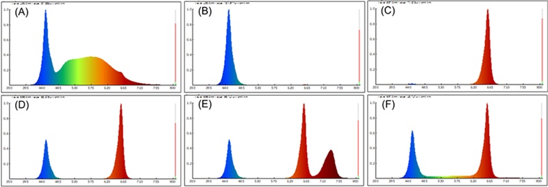 Fig. 2.